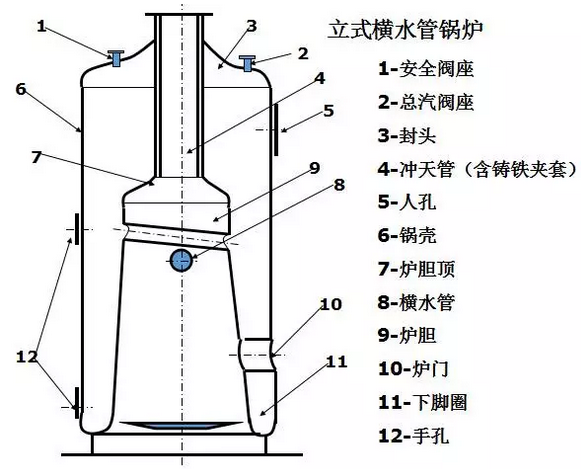 工业锅炉常识,看典型锅炉结构详解,锅炉结构进化解析.